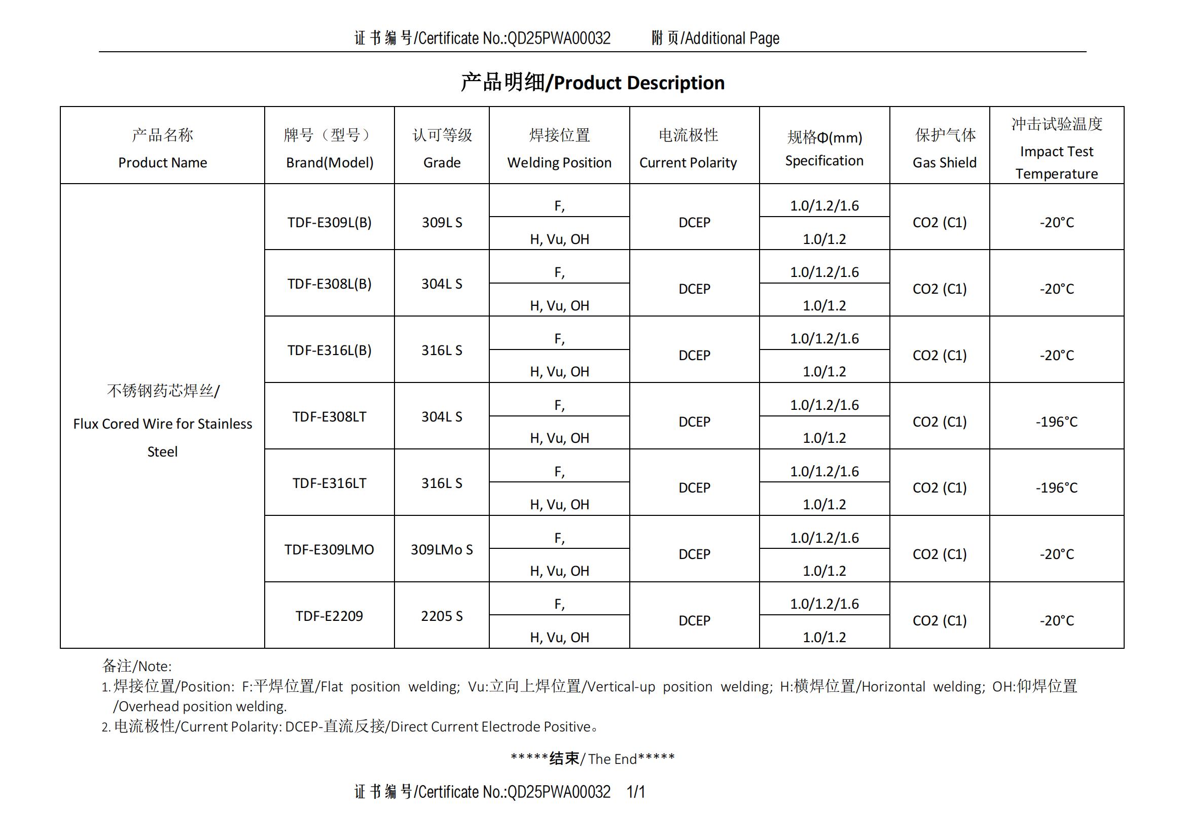 CCS中國(guó)船級(jí)社認(rèn)證03